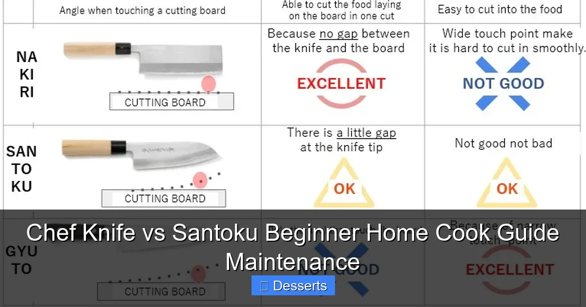 Chef Knife vs Santoku Beginner Home Cook Guide Maintenance
