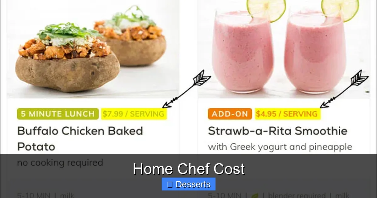 Home Chef Cost